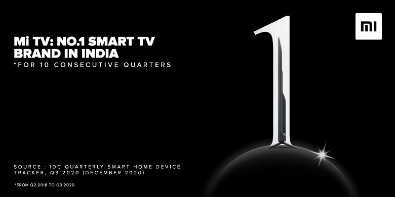 Телевизоры Xiaomi вне конкуренции. Компания лидирует на рынке Индии уже 10 кварталов подряд 